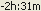 ChartTimeRelTime.png