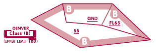 ClassB.gif