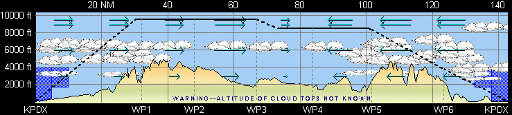 CloudProfileView3.gif