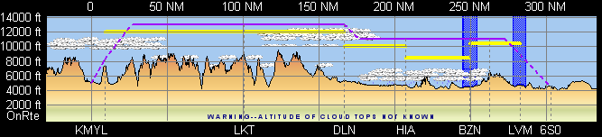 ProfileView_Terrain.gif