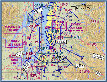 Vector_Chart.gif
